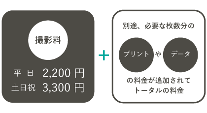 一般証明料金