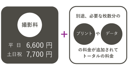 家族証明料金