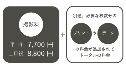 個人家族証明セット料金